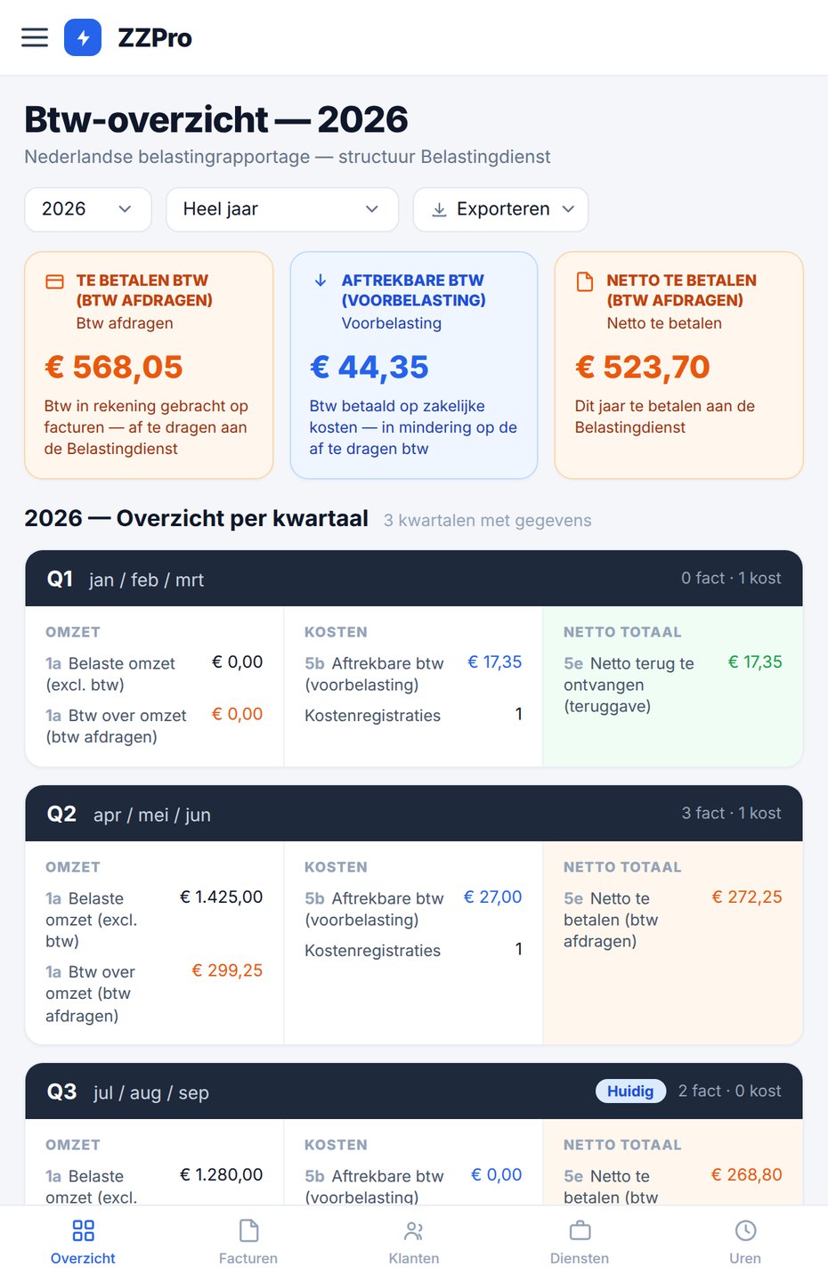 Btw-overzicht