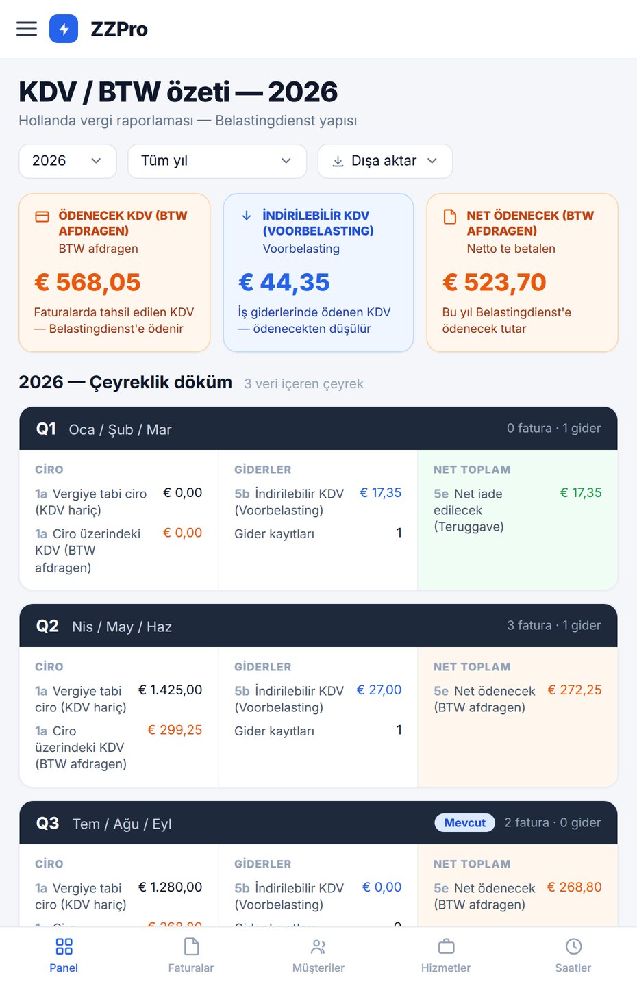 Btw-overzicht — Türkçe